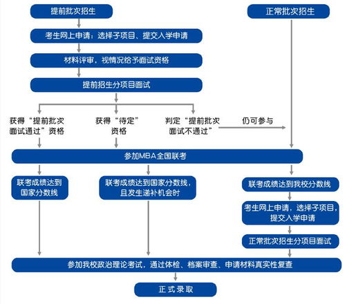 2021年对外经济贸易大学MBA招生简章
