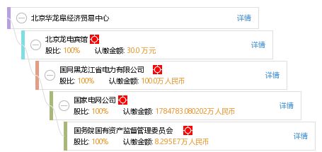 北京华龙阜经济贸易中心工商信息、信用报告及经营咨询概览