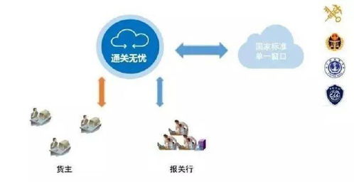 全国首套《国际贸易单一窗口操作实务》教材面世，助力经济贸易专业教育升级